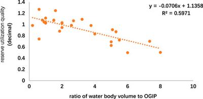 A new method for evaluating the utilization effect of carbonate gas reservoir reserves